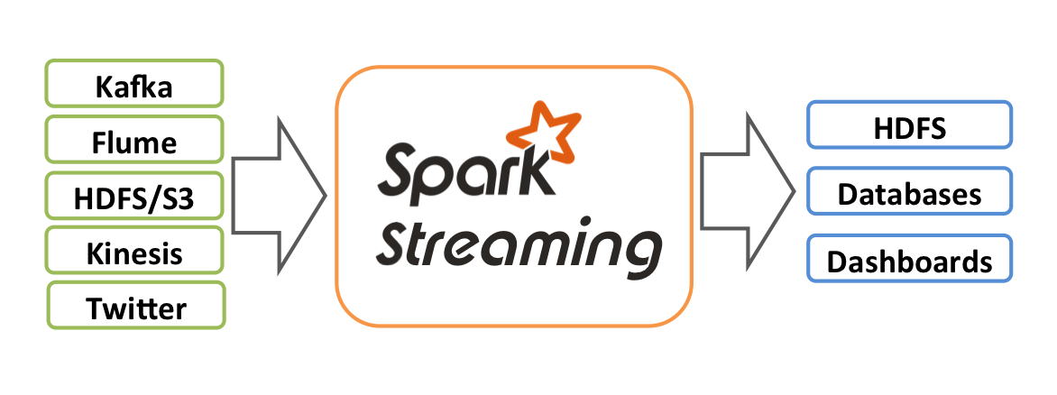 Pink Sparkles Streamer Flash